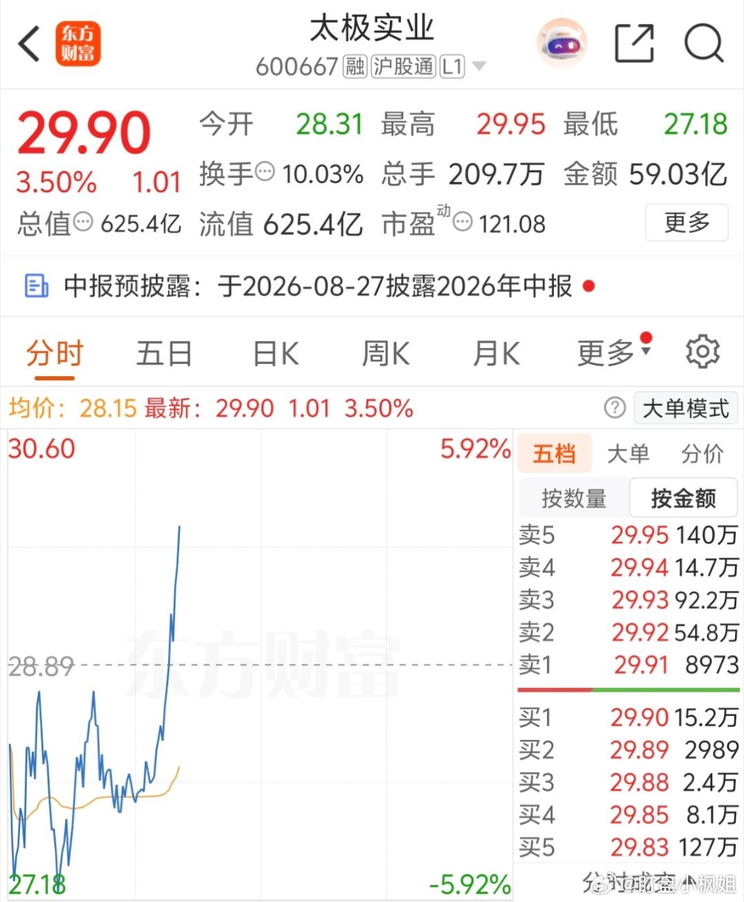 这是什么情况！直接大长腿财经