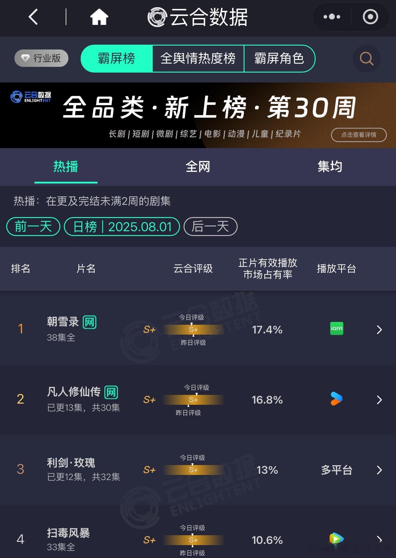 利剑玫瑰云合13%利剑玫瑰13% 利剑玫瑰云合13%🌹看过的🌹蜜们都说好[y