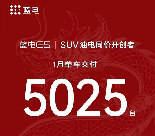 问界M7一月份交付超过三万辆，但问题是目前新M7累计大定已超14万辆，也就是说赛