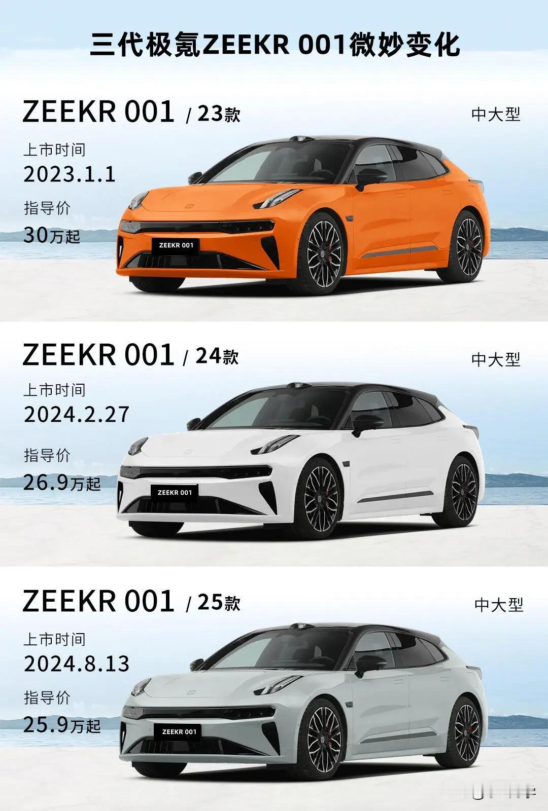 一年半时间，极氪ZEEKR 001给你整出了三代车型，这事只有新势力车企能干得出