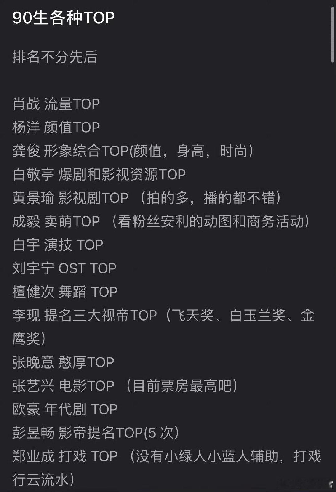 网友盘点的90生各种TOP ​​​