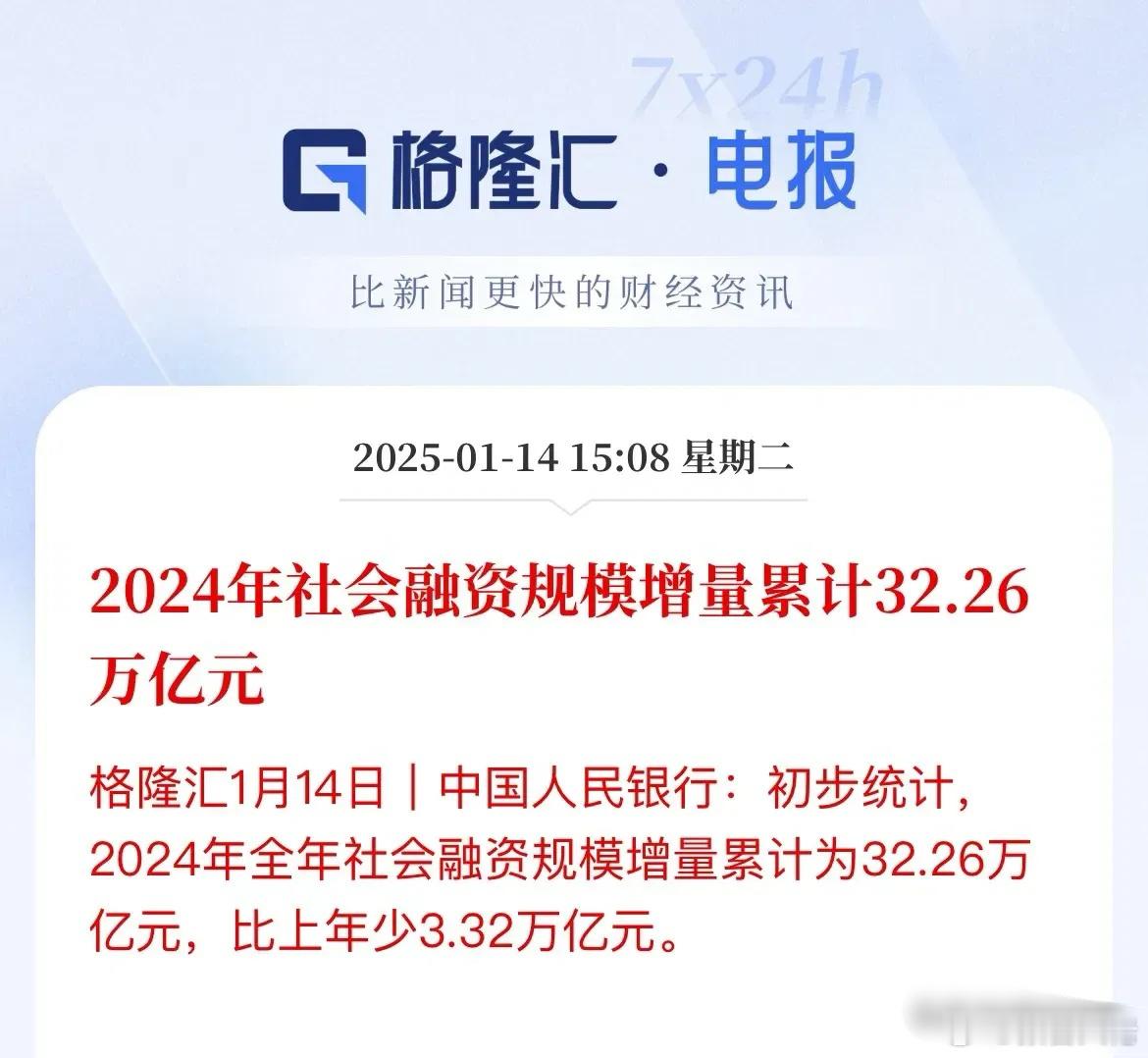 2024年社融规模增量累计32.26万亿元数据显示：中国1至12月社会融资规模增