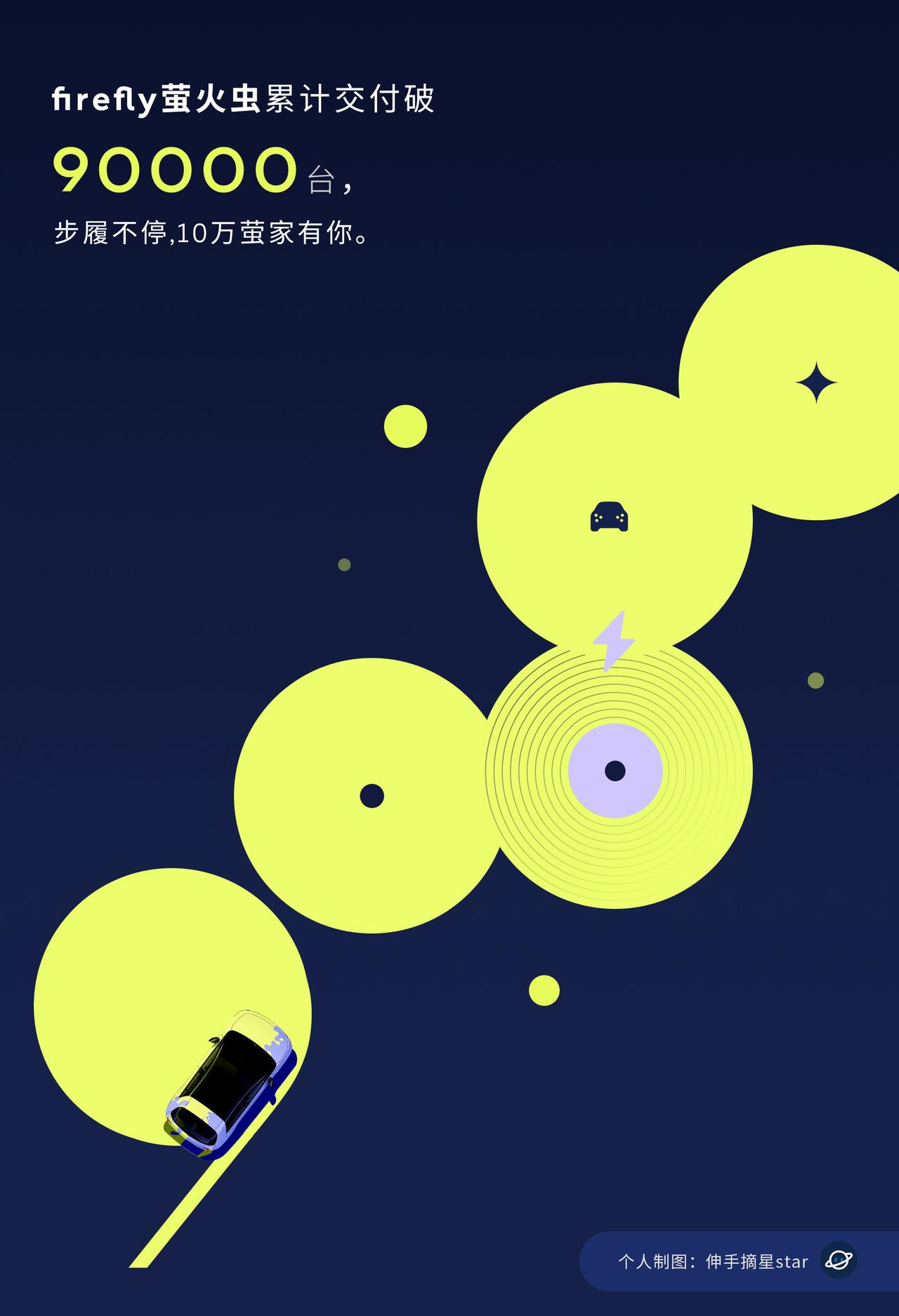 “小虫子”太争气了！
9万来了，10万还会远吗？

蔚来萤火虫交付破9万！
从天