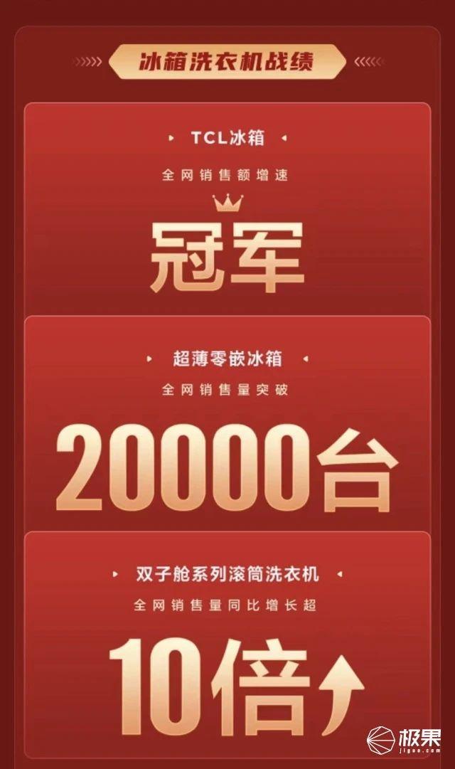 TCL双十一冰洗发力，双子舱T10洗衣机凭硬核实力表现出众！
TCL在双十一期间
