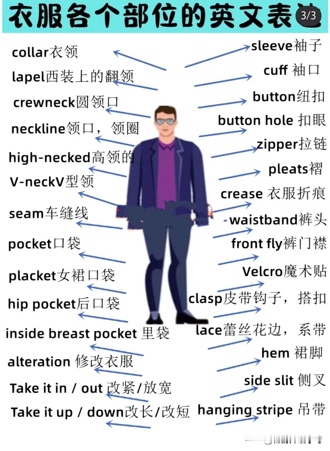 跟“衣服不同部分”有关的英语词汇