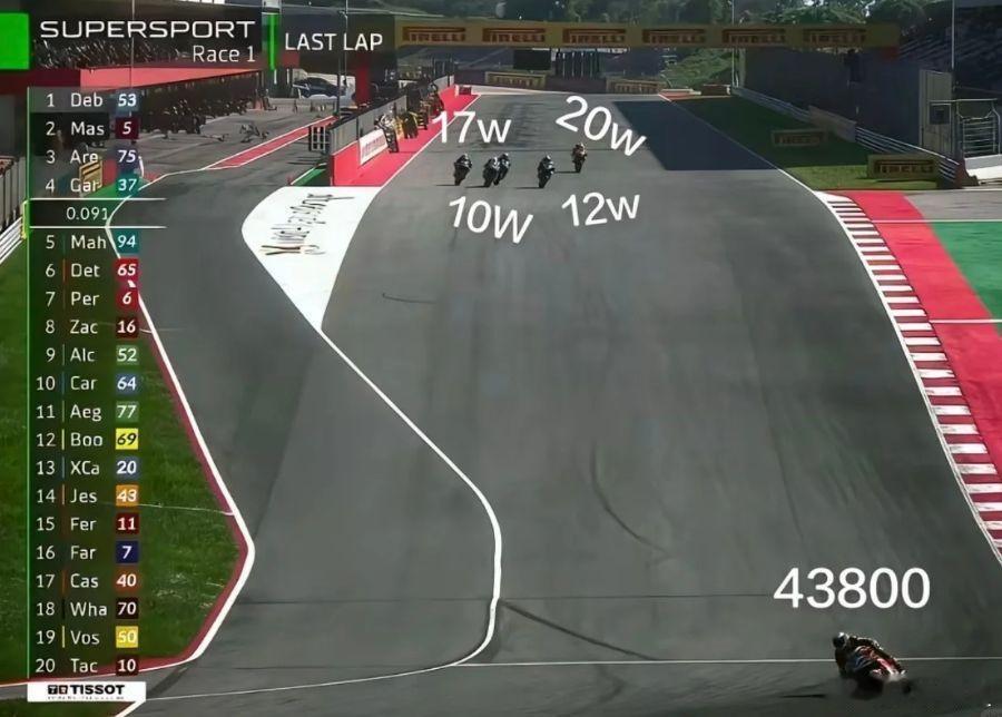 中华民族伟大复兴势不可挡张雪机车夺冠 两连冠，4万多的车，比日本的西方的十几万二