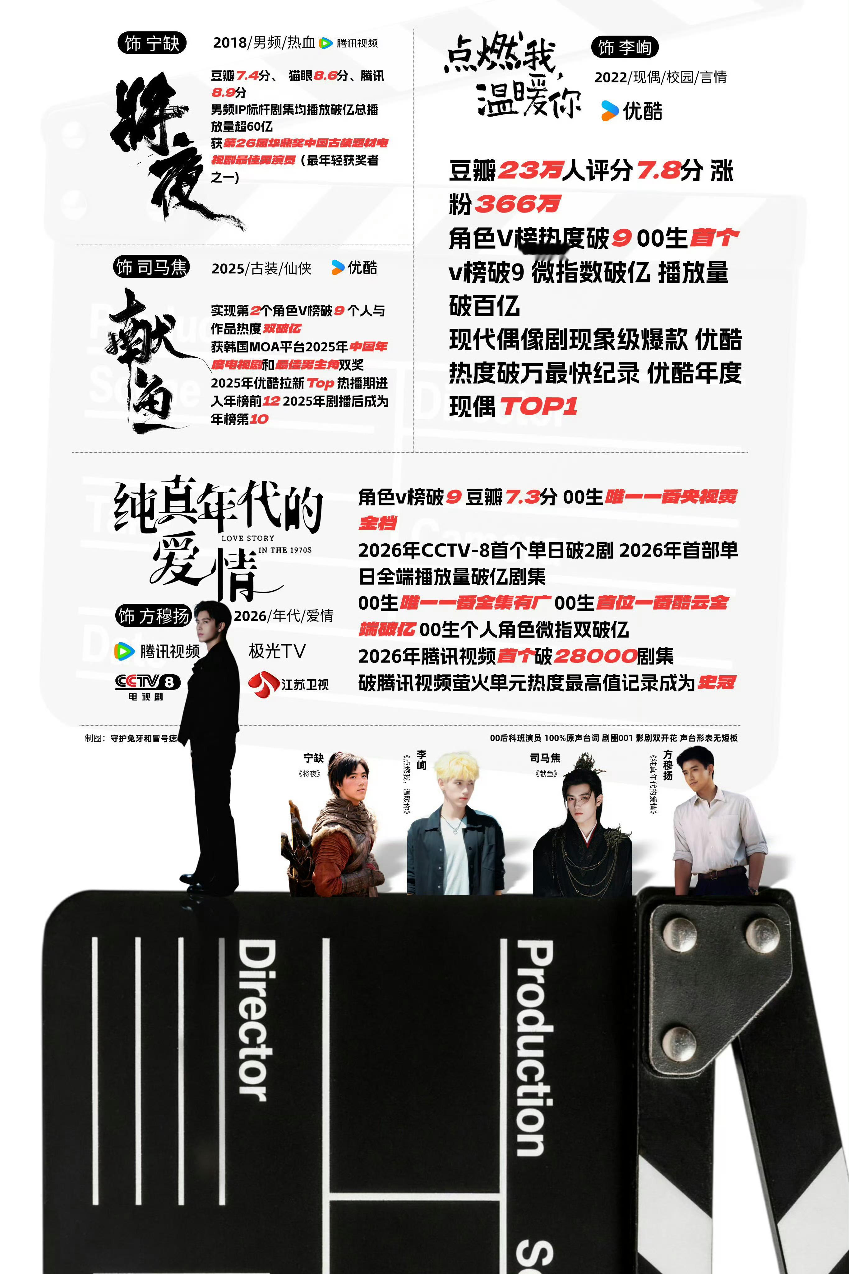 疑似陈红点赞黄景瑜陈飞宇对比博期待陈飞宇待播新电影