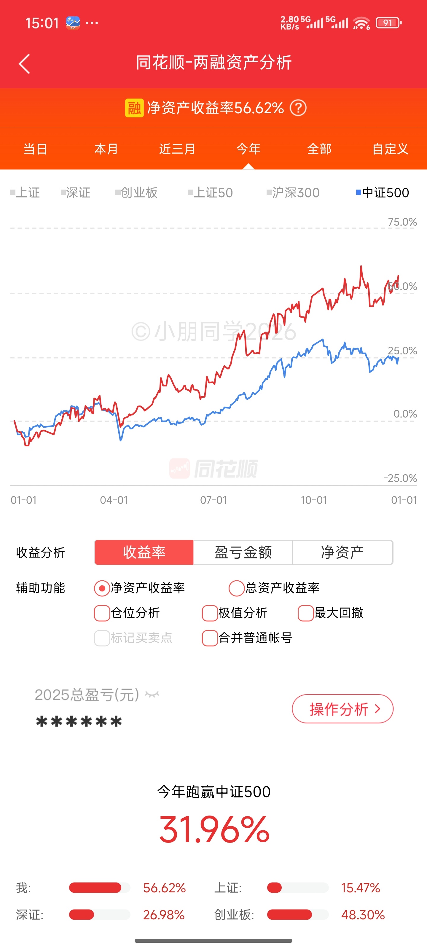 大涨+56.6% 