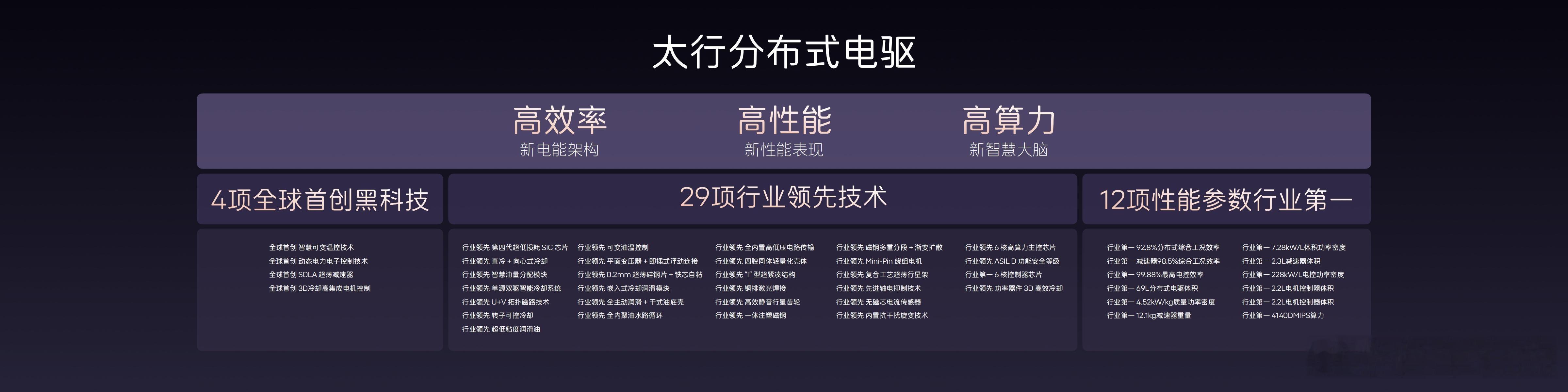 新阿维塔12上市太行分布式电驱+全新一代电磁悬挂专治横摆 专治打滑  专治飞坡安