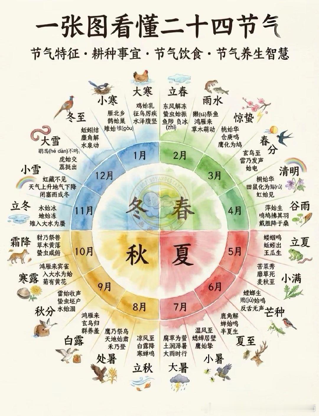 晚上八点天还亮，妻子说现在天真长。我说，昨天夏至，白天到了极致，往后晚上时间会增