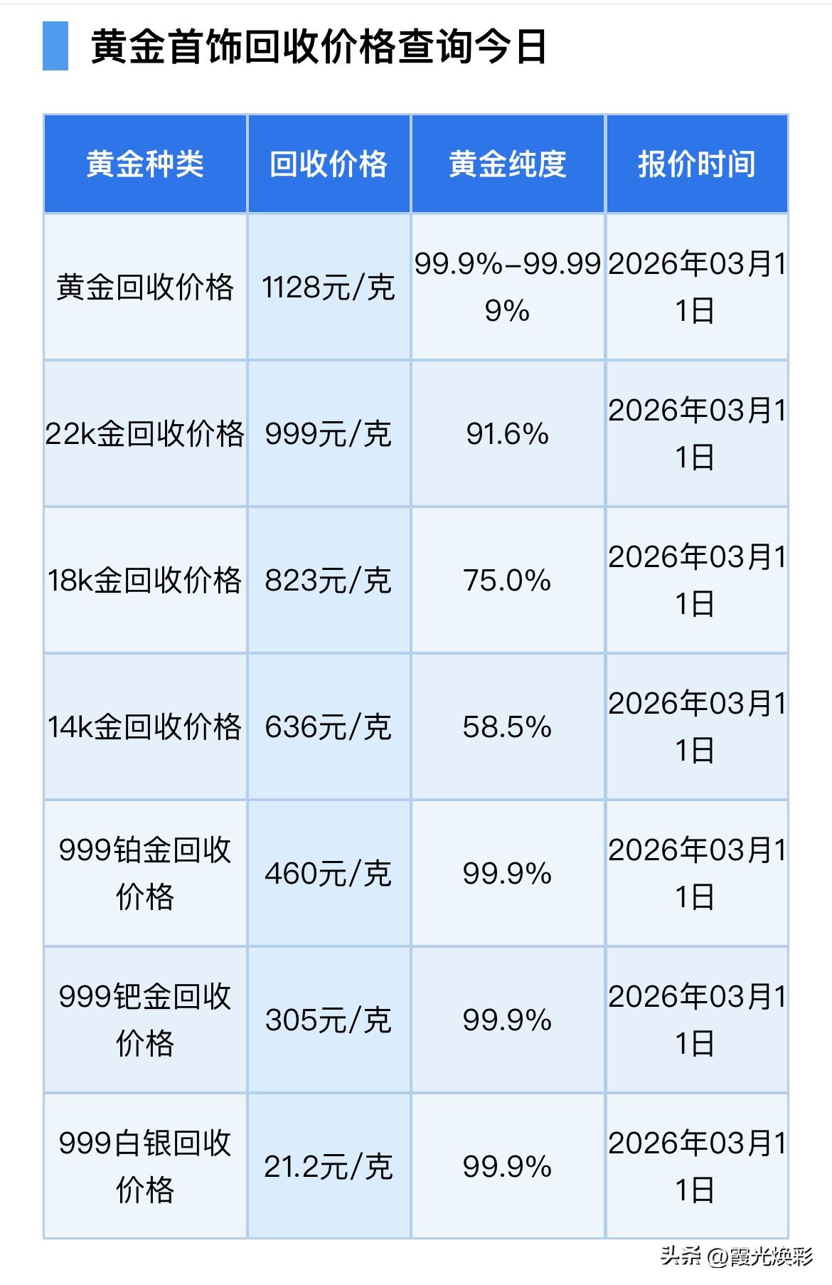 今日金价！黄金、铂金、钯金、白银回收报价！

（2026年3月11日）星期三，农