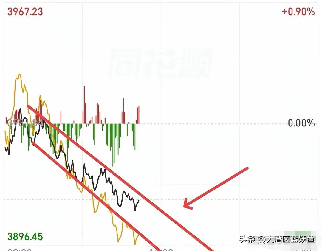 开盘冲得猛的时候舍不得卖，跌下来又慌得想割肉——这波操作是不是戳中不少人？
 