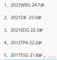 谁能想到，赛季初的老年皮划艇，最终划进了决赛？WBG是世界赛决赛历史上平均年龄最