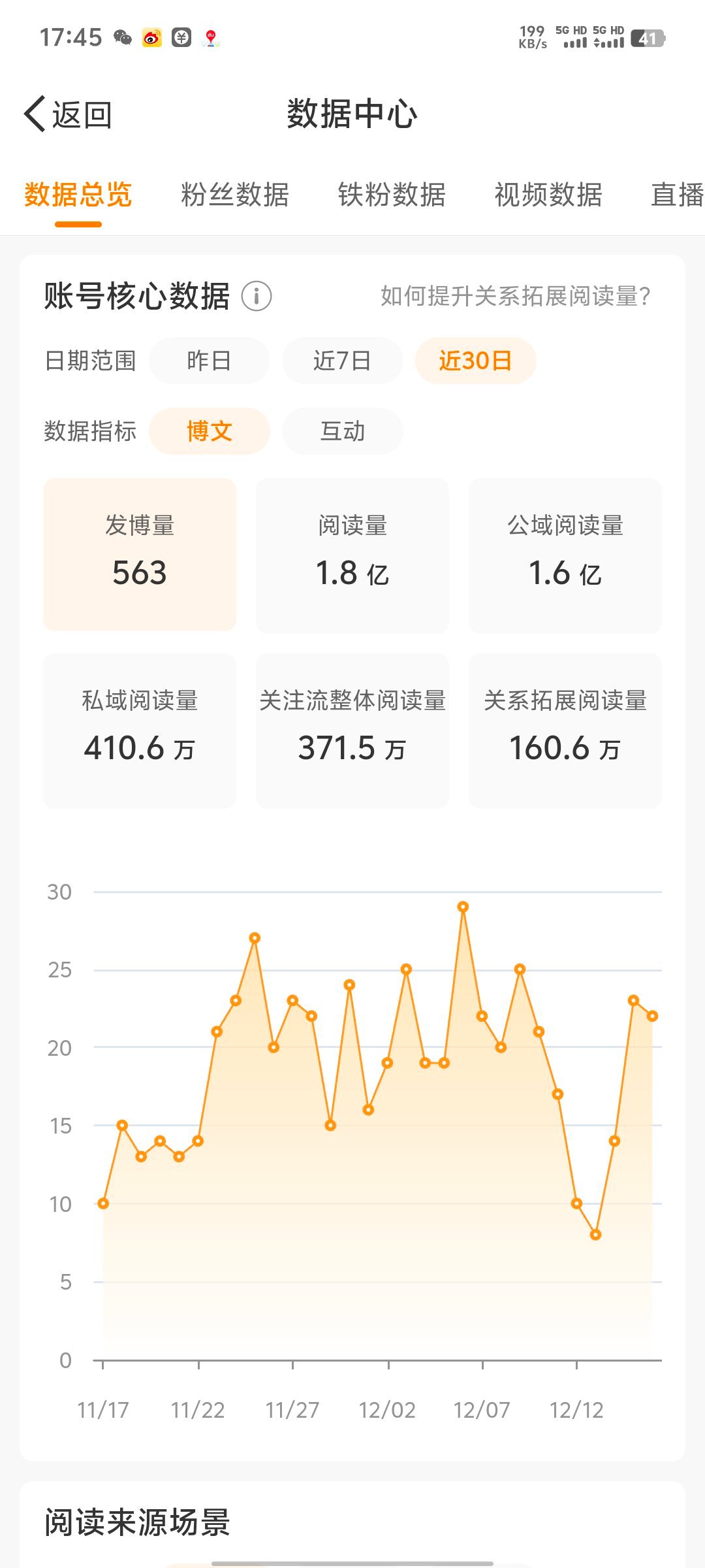 啊，这两个严重不符啊！今天又要 双 人了 
