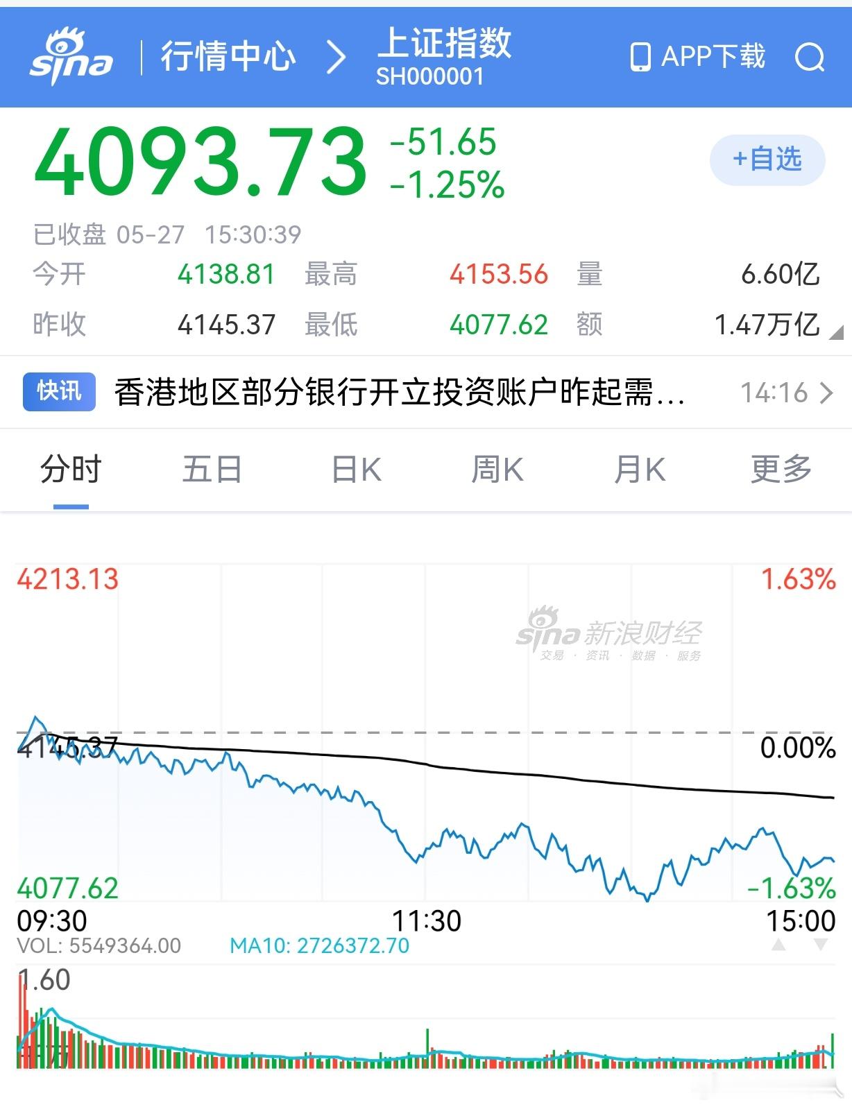 A股是一个追热点的股市，存储芯片、AI相关的暴涨到上天。而被视为“老登股”的金融