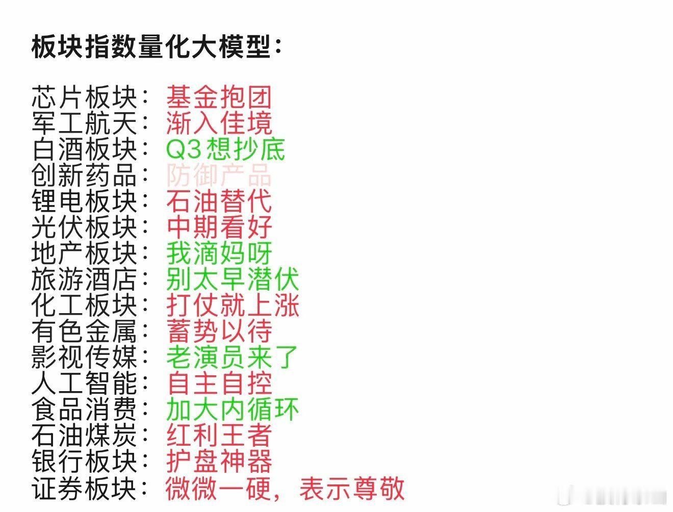 今日复盘