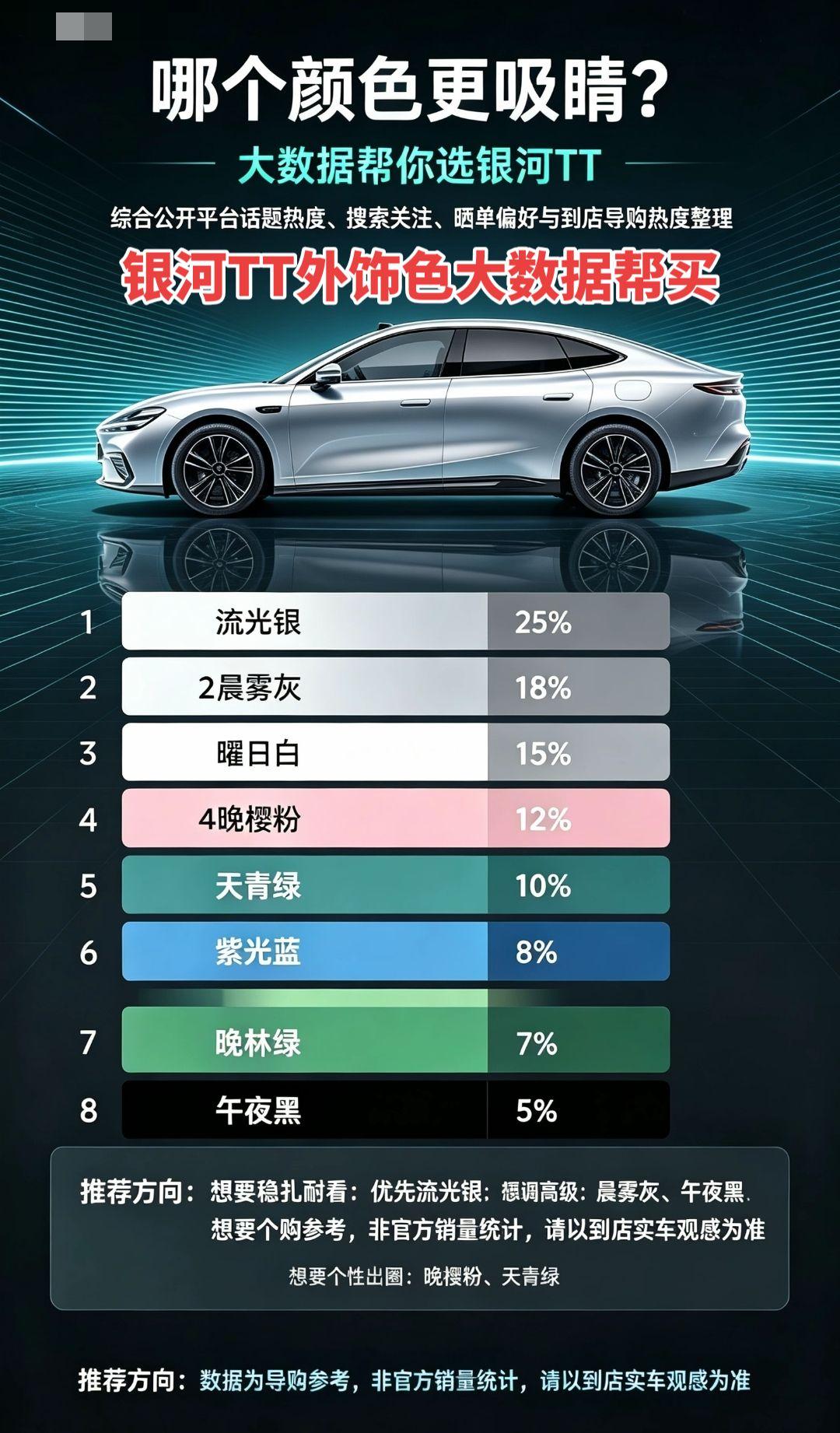银河TT内外饰颜色大数据帮买，独家！跟着大数据买，错不了！银河TT我的OOTT 