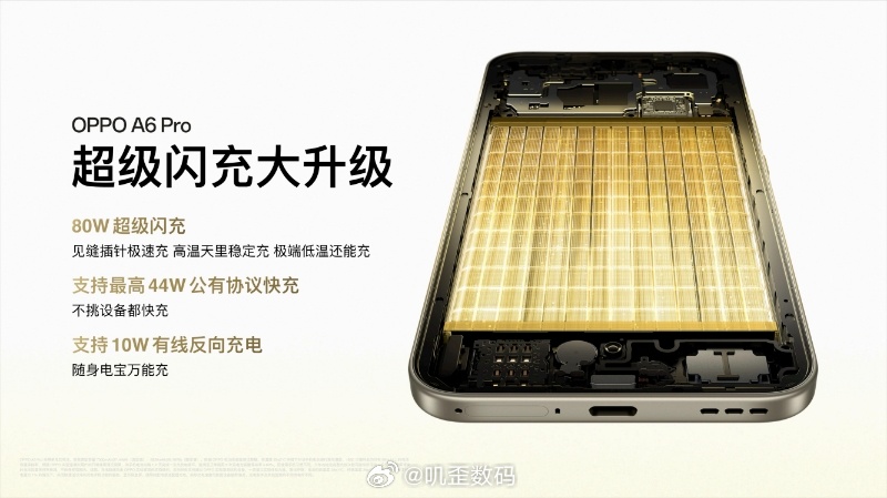 OPPO A6Pro 长寿大电池 六年久用A6 Pro搭载新一代六年长寿大电池，