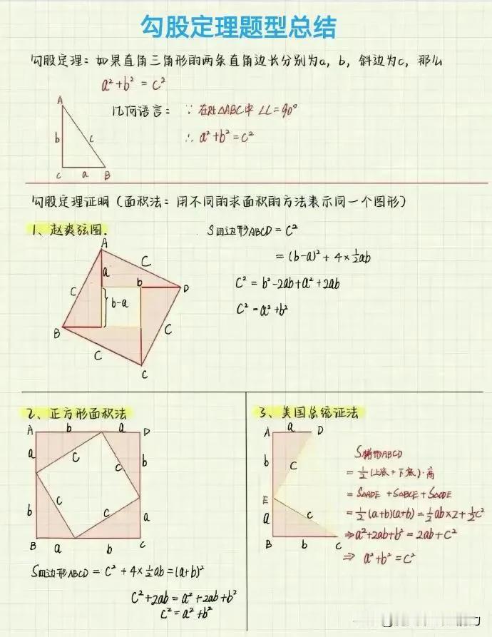 【勾股定理重要题型总结】
初中数学勾股定理 ，初中数学知识点，初中数学笔记，解题