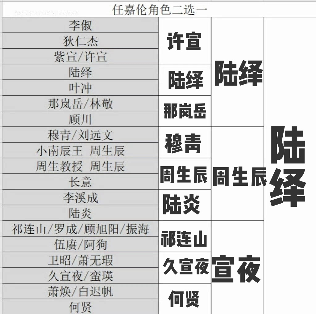 嗯 对 大概就是这样 