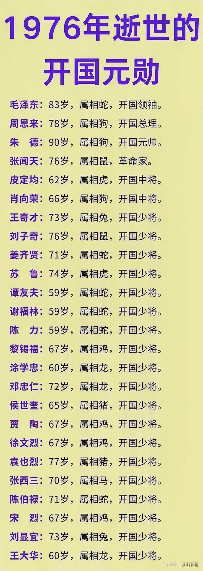 1976年离世的25位开国元勋！

一九七六年在很多老北京人口里，是一句很沉的说