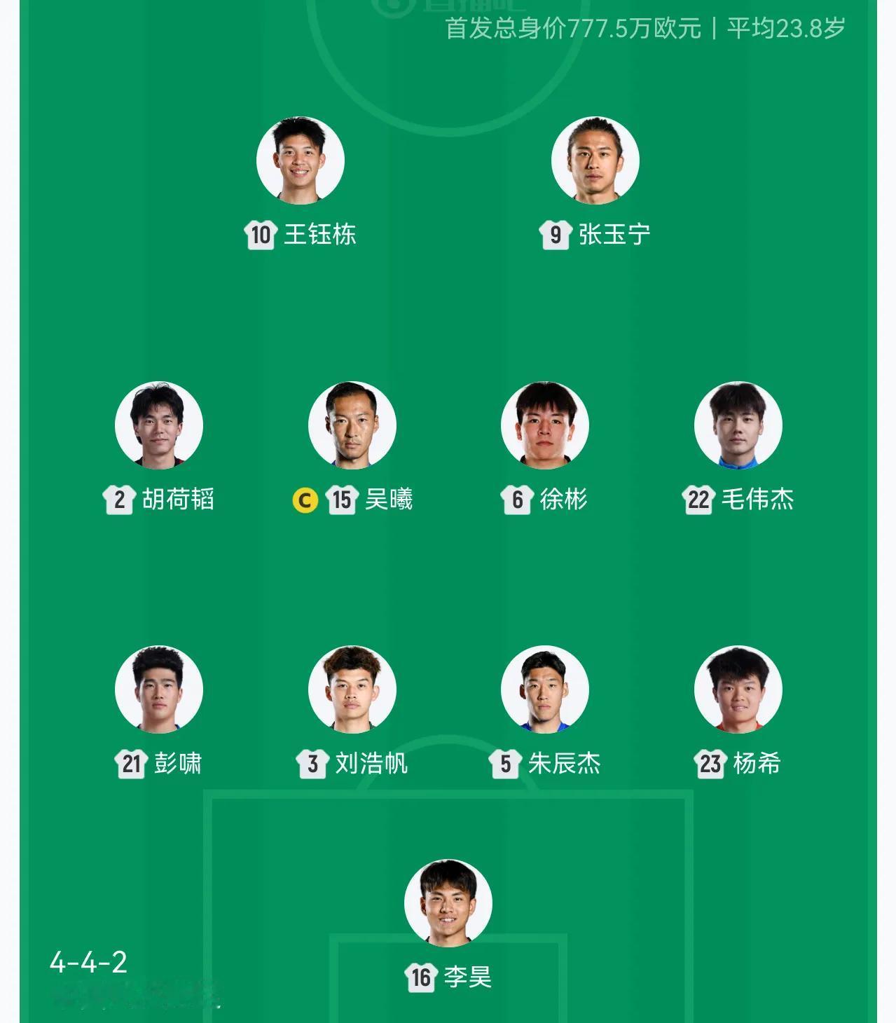 来啦来啦！男足亚运队对战韩国队的首发阵容来了！仍旧是532！彭啸首发出场！期待…