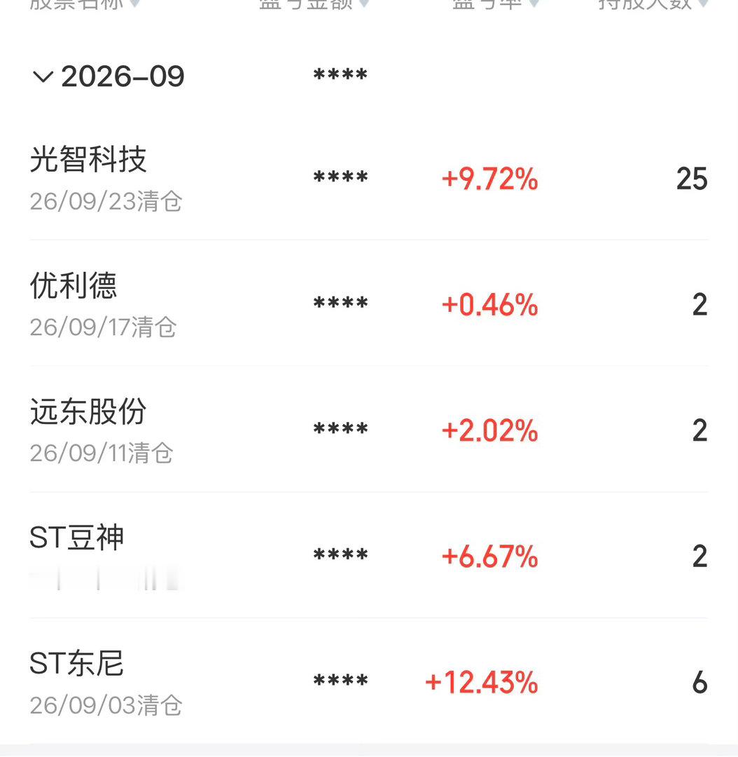 主仓本月到目前为止已清仓品种（还有5个未清仓品种，没啥输赢），炖股2只（东尼和光