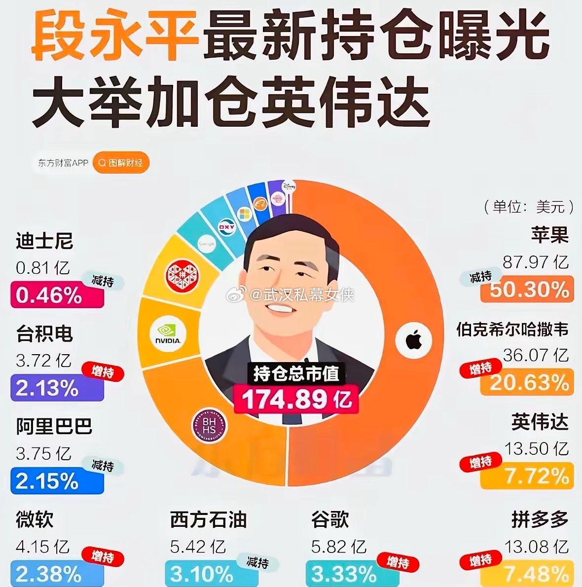 段永平如何在股市取款？读懂这三点，普通人也能复制段永平，24年把100万美元做到