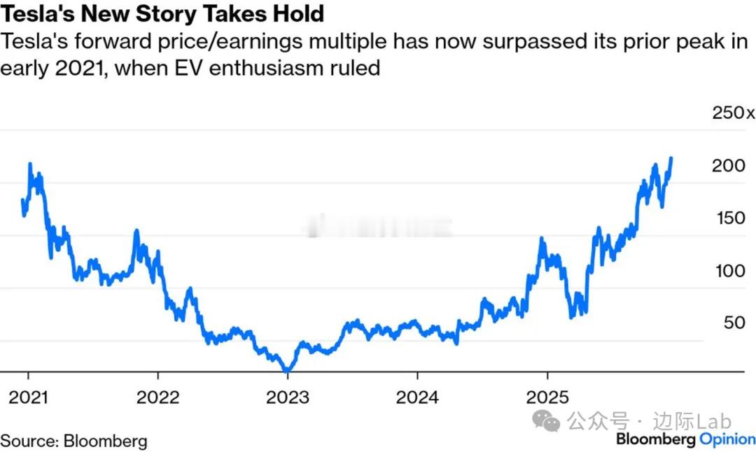 Alphabet旗下自动驾驶部门Waymo正计划以近1000亿美元估值筹集超15