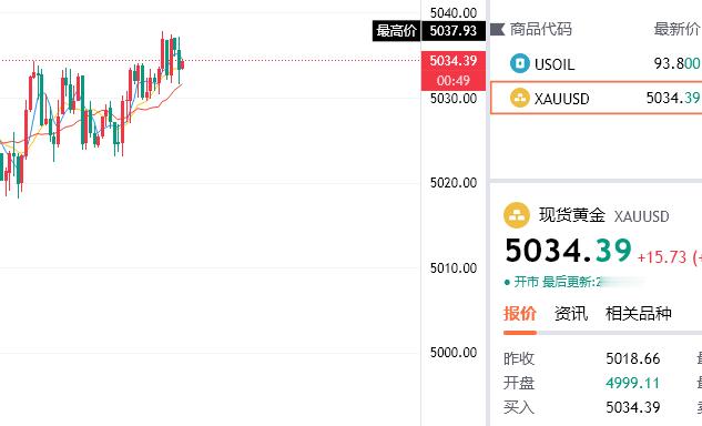 精准狙击多头行情，超百点成果拿下黄金5023多单、抵达5034，获110点 在合