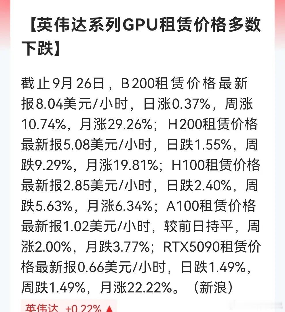 周末大科技突发利空！算力租赁开始“退烧”？H200、H100齐跌了……消息上：截