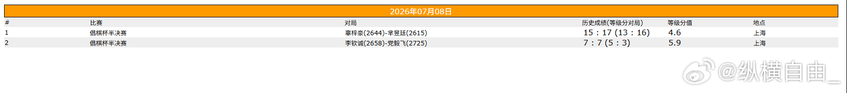 围棋比赛 倡棋杯半决赛 