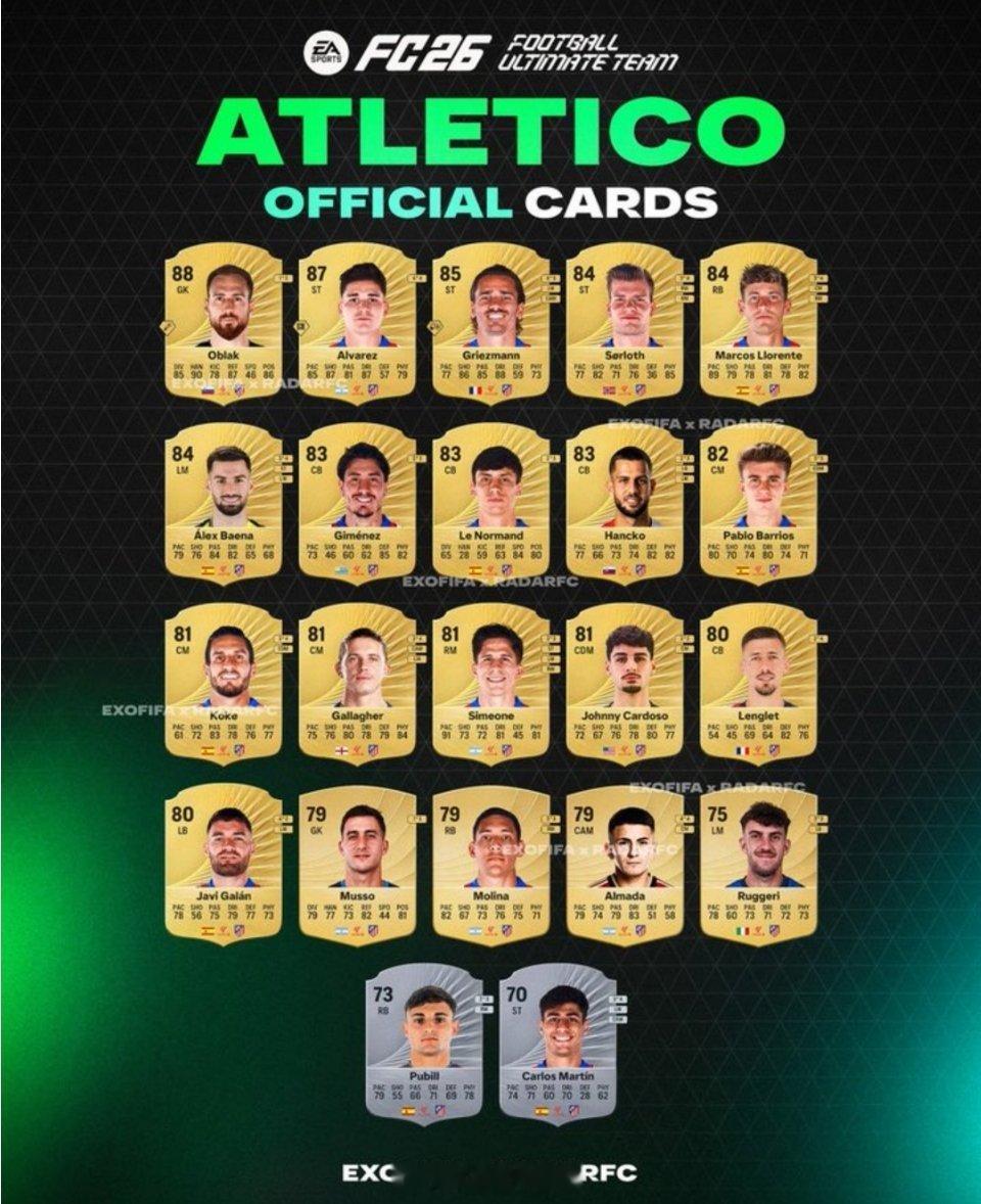 EAFC26，马竞球员的评分 ​​​