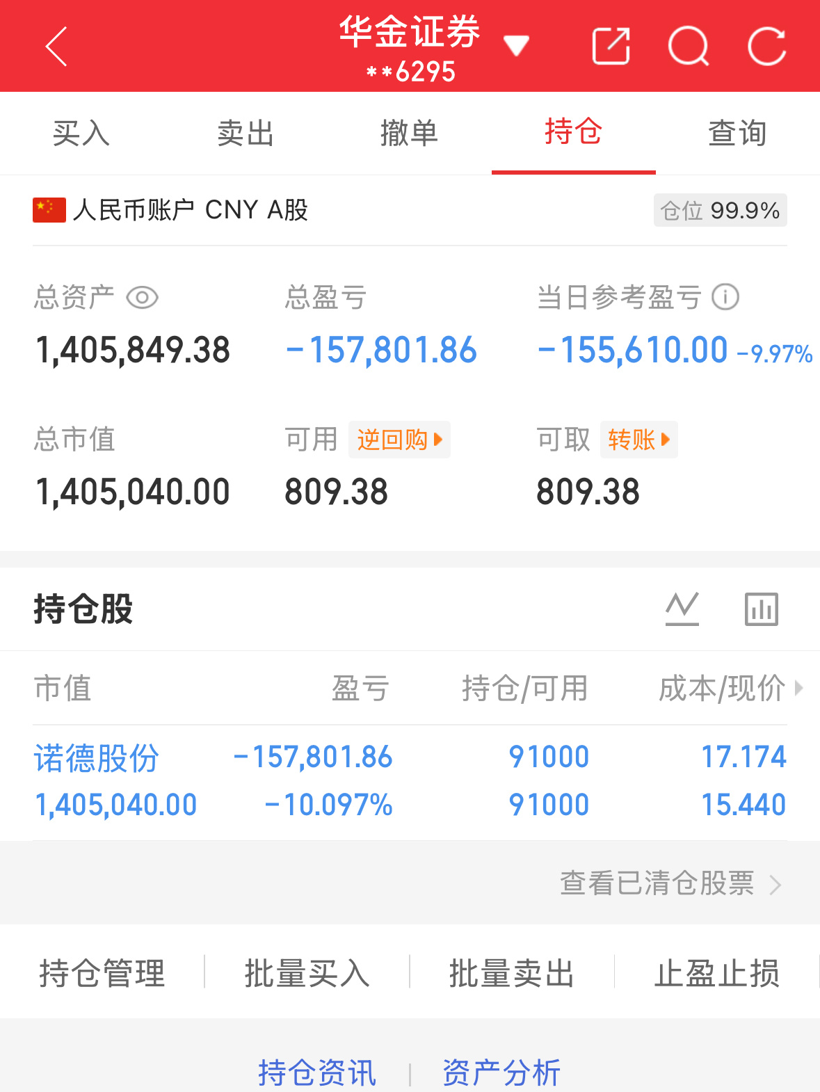 6.23炒股第171天（初始50万）总资产：1405849当日参考盈亏：-155