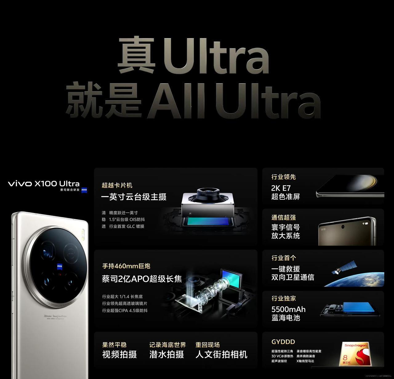 真Ultra就是All Ultra ！！！这真Ultra！！！有内味没？？？[笑