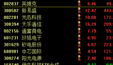 进攻不还得看科技吗？A股