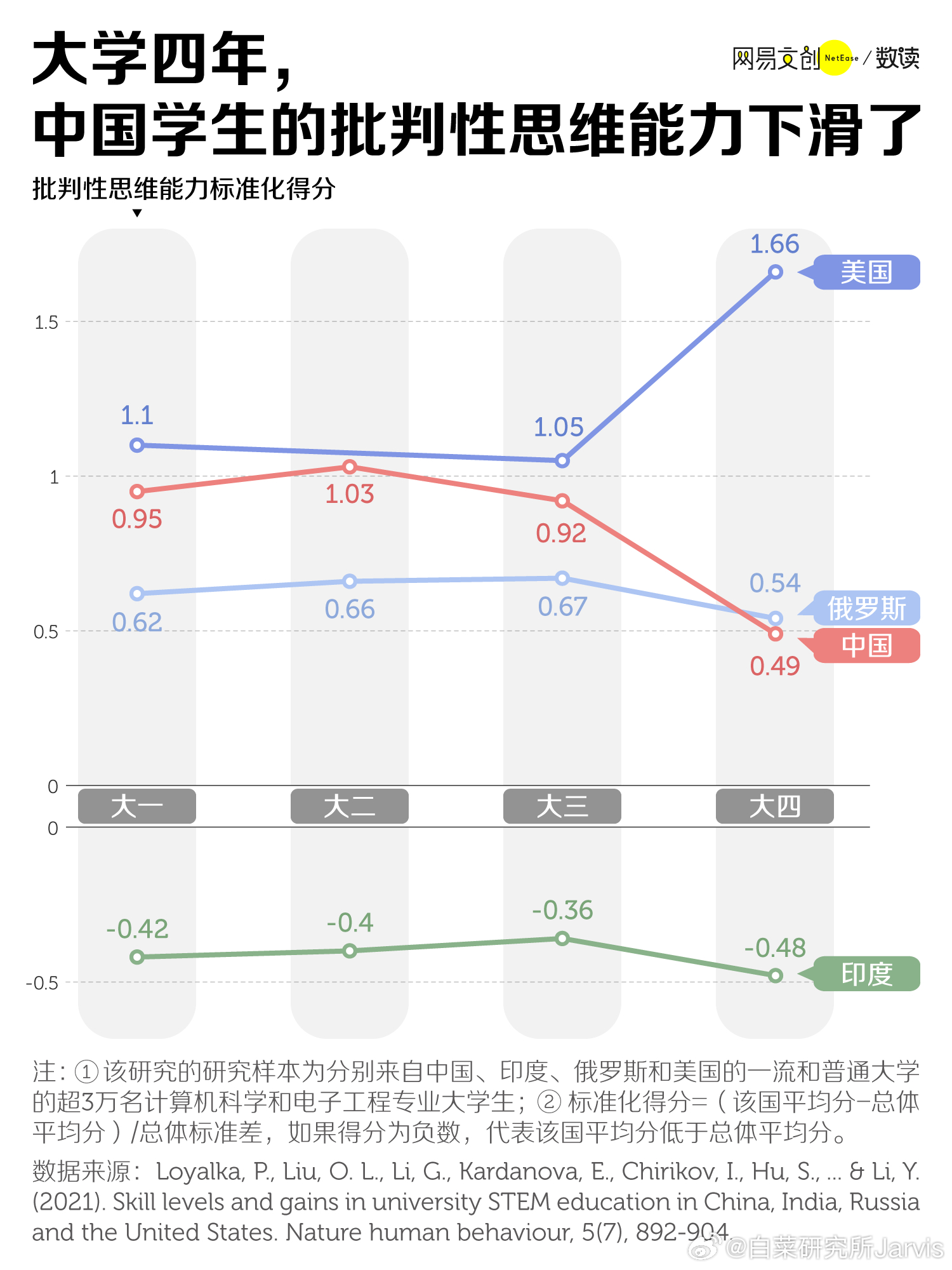 原来意林一直还在啊，看到这破玩意都恍惚了。学术上的东西他们要是真那么靠谱，也不至