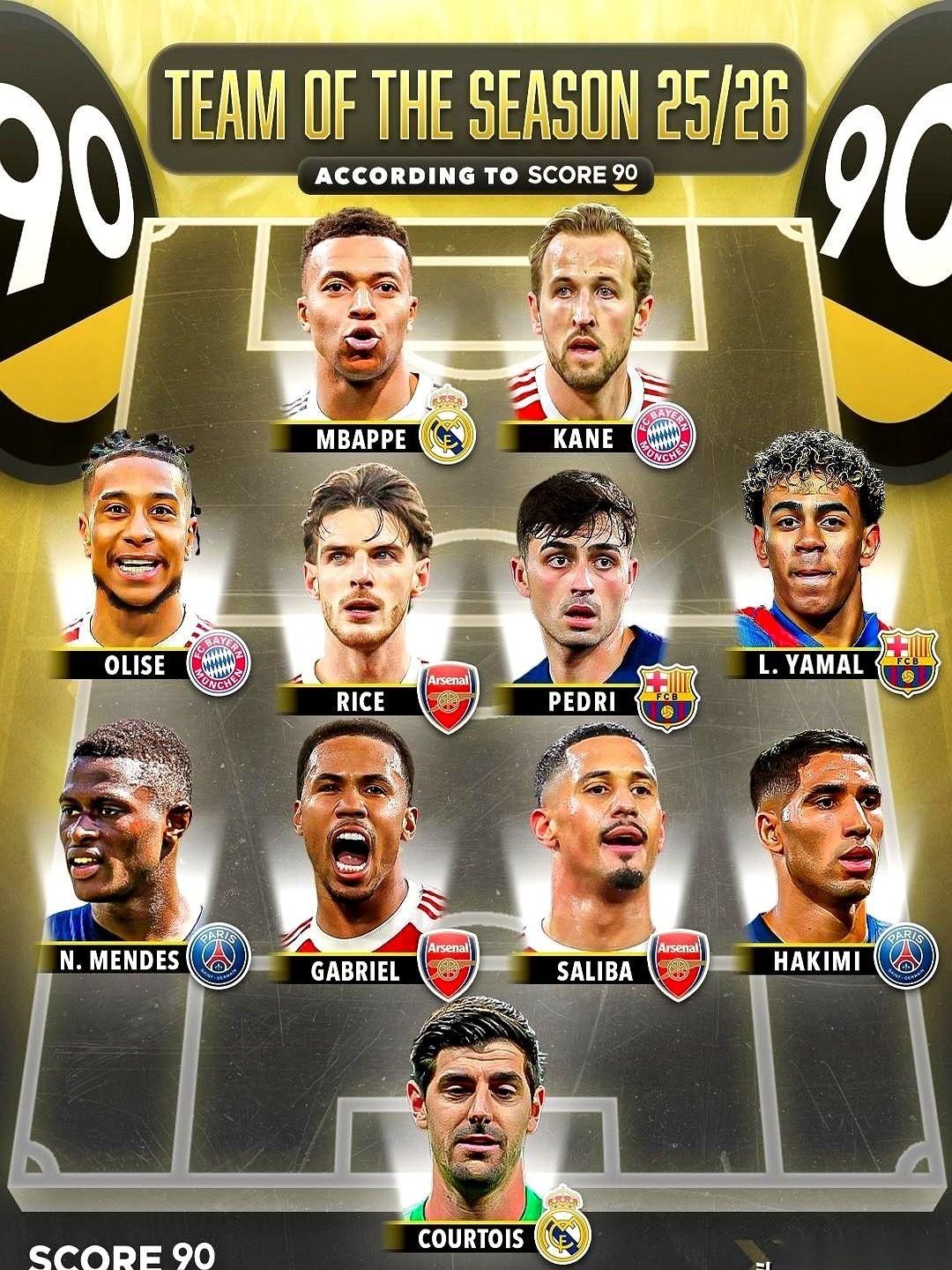 刷到一个最新出炉的五大联赛最佳阵容，我跟你说，第一眼就给我看懵了。
哈兰德，没了