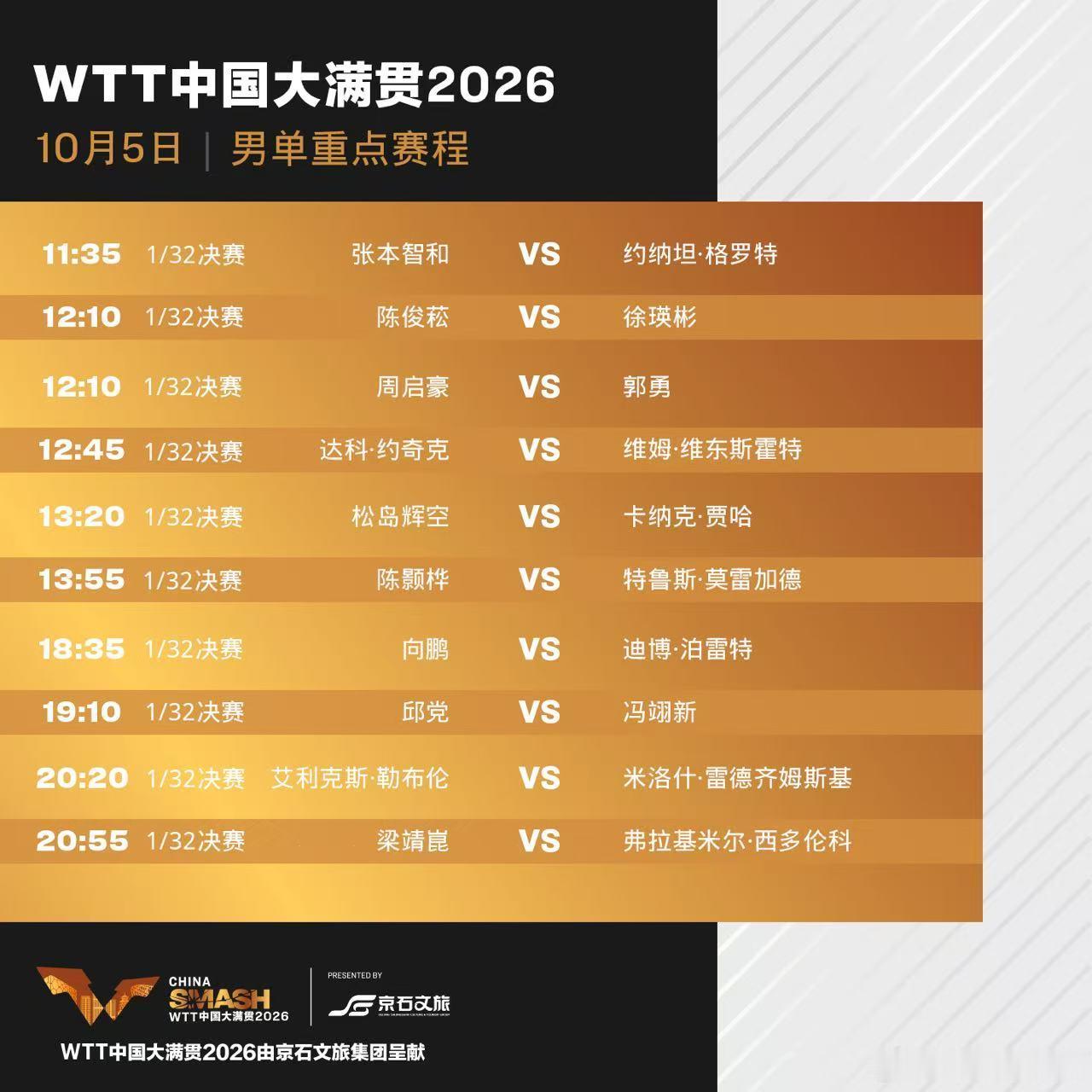 wtt中国大满贯2026 10月5日赛程中国乒乓球队[超话]  ​​​