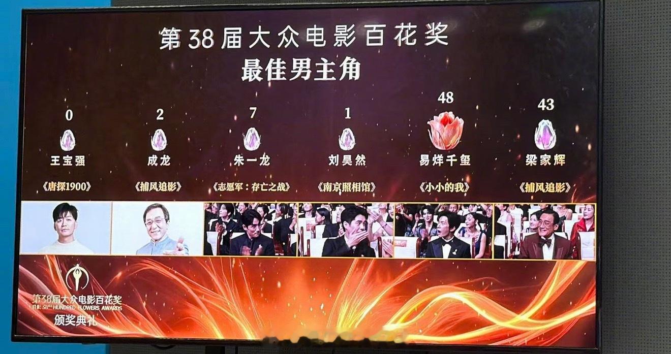 我看到王宝强的票数有点愣住了，竟然是0票，没有一个人投，喜剧演员在内娱好像确实不