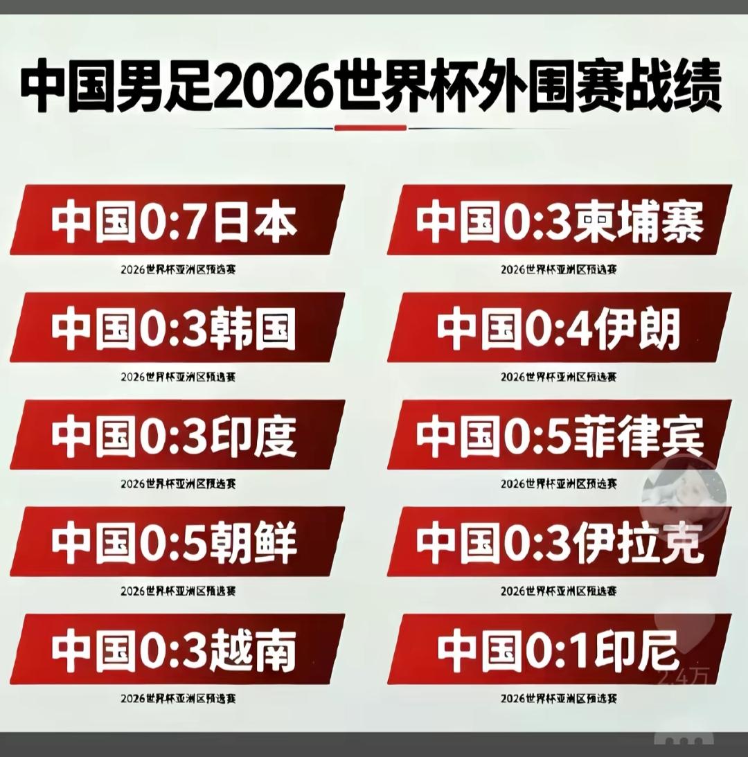 看到中国队在外围赛这么多的“0”~无一胜绩，俺一个足球外行立即就举双手支持央视: