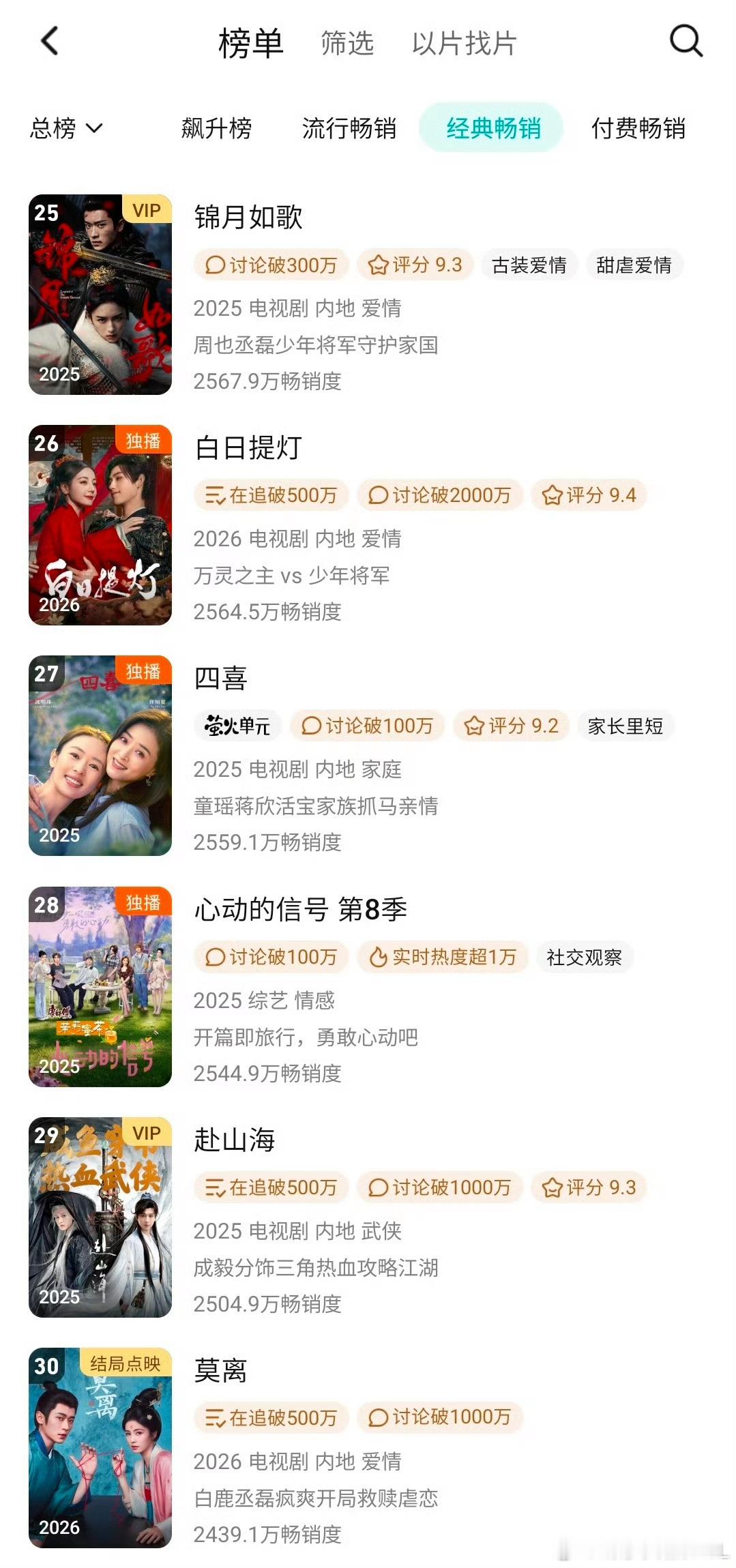 白鹿丞磊莫离拉新年榜30名恭喜丞磊两部男主剧都上拉新榜！墨修尧好看！ 恭喜全剧演