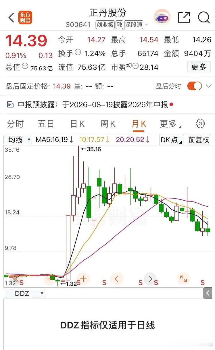 A股资金最喜欢报团的其实不是科技股，资金最喜欢报团的其实是材料涨价概念股材料涨价