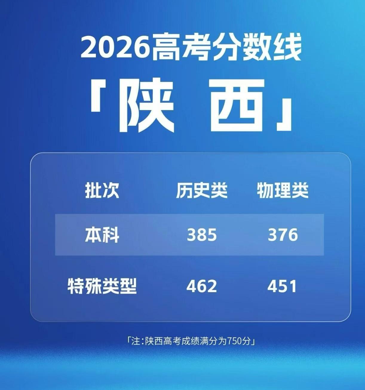 江苏省三江学院在陕西省2026年招生计划40人