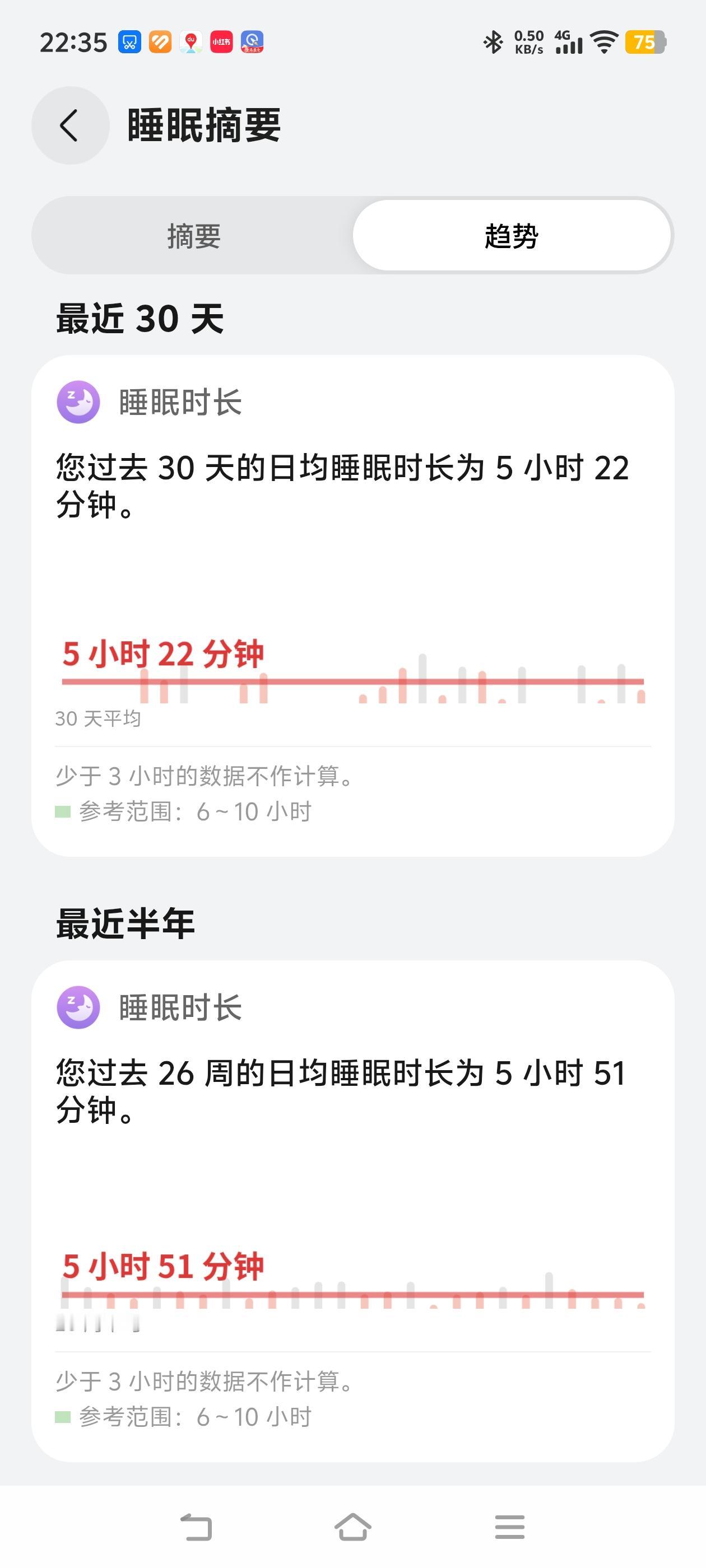 本人50岁了，天生节能型体质，像乌龟！

典型“三低”：血压低，心率低，胆固醇也