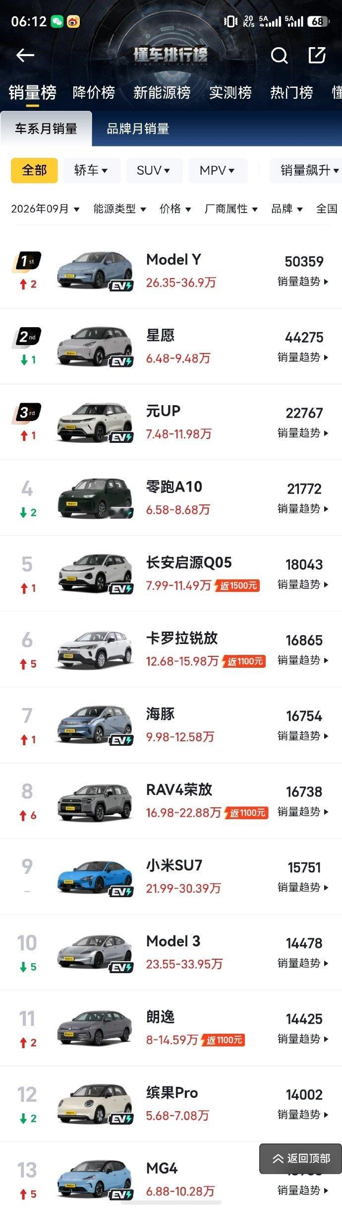 9月份中国汽车销量榜，为什么特斯拉这么贵还能卖这么多？咱们国内的新能源车在卷什么