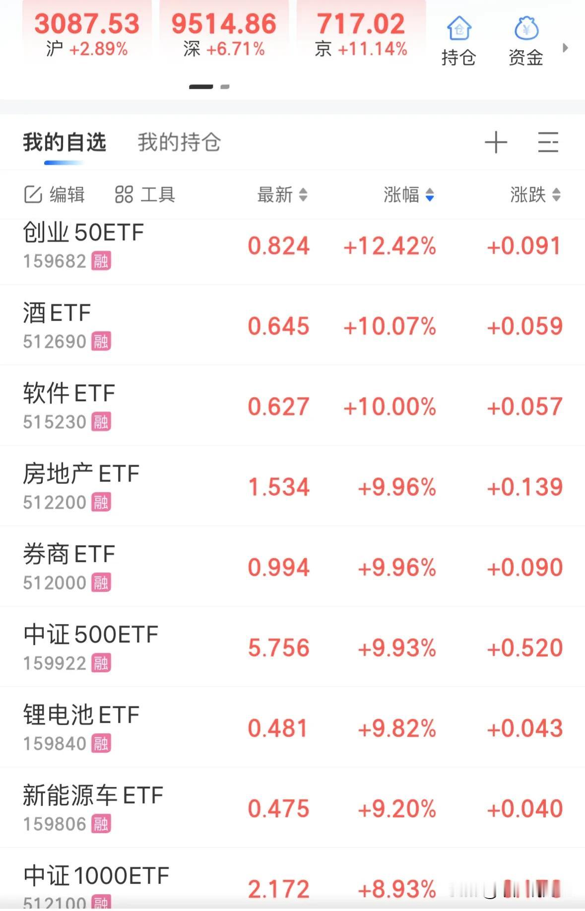 #经济学家热议A股涨势还能持续多久#这轮牛市来了买什么板块？节后A股必然走势分化