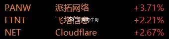 美股值得注意的这三个人，已经在偷偷的逼近新高了。连今天暴涨的Palantir，还