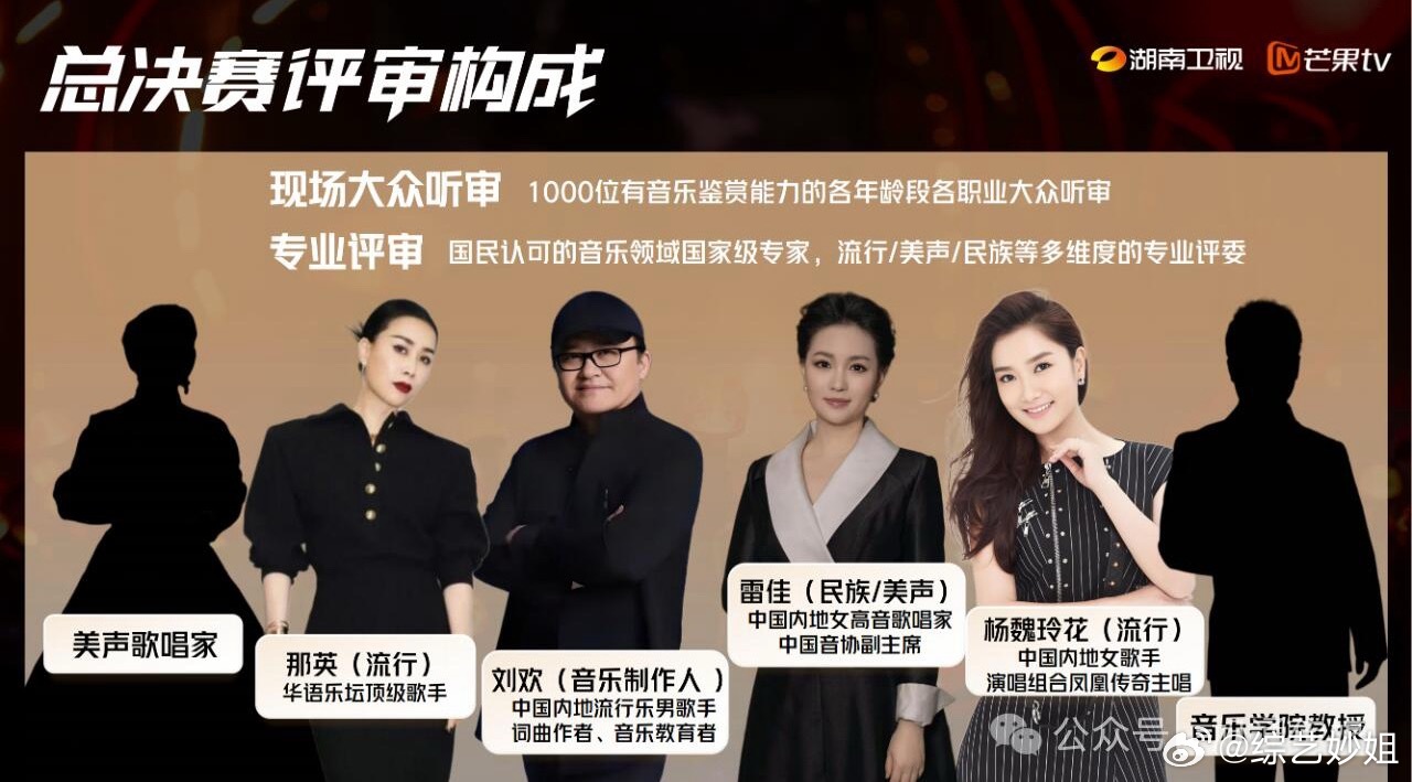 🥭音综《声鸣远扬》招商拟邀嘉宾：拟邀那英、刘欢、雷佳、玲花等赛程：预选赛6期（
