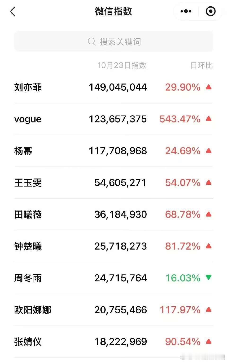 女明星vogue微指vogue盛典明星微指vogue盛典明星微指，好，[哇][哇